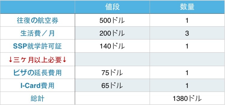 フィリピン留学費用3ヶ月 セブ島より格安の学校 フィリピンの体験談 Canpath